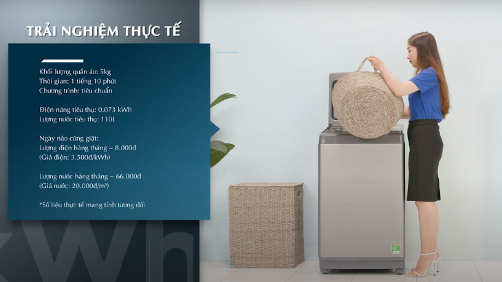 Máy giặt giá rẻ quận 12, Điện máy quận 12