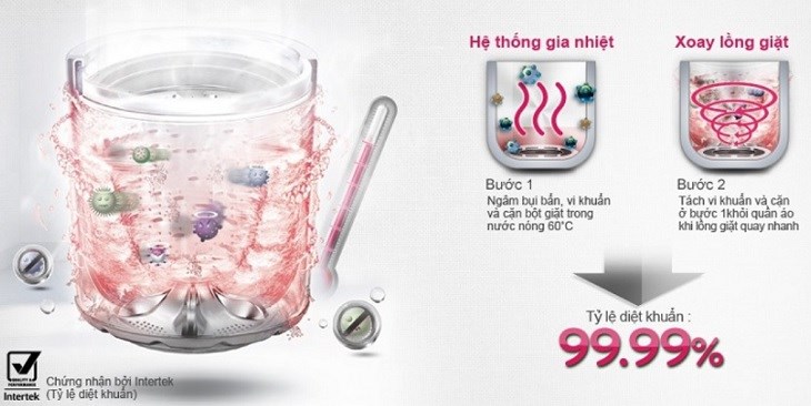 Vệ sinh máy lạnh quận 12, sửa điện lạnh quận 12