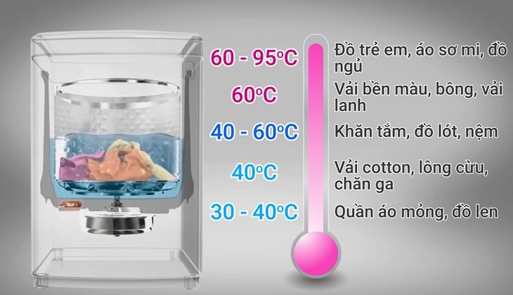 Vệ sinh máy lạnh quận 12, sửa điện lạnh quận 12