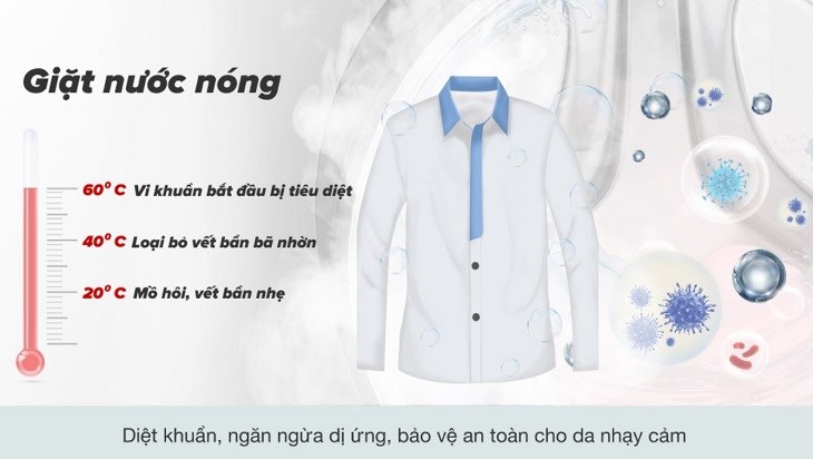 Vệ sinh máy lạnh quận 12, sửa điện lạnh quận 12