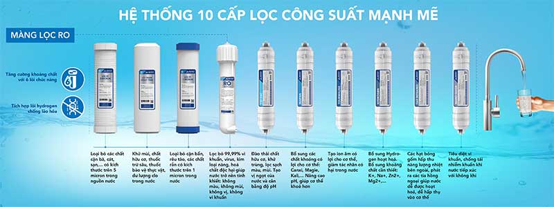 Máy lọc nước RO nóng lạnh Hòa Phát HWBR1A1021, điện máy Hoàng Thái quận 12