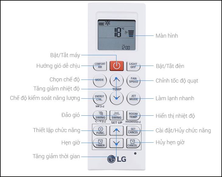 Vệ sinh máy lạnh Quận 12, Điện máy Hoàng Thái quận 12