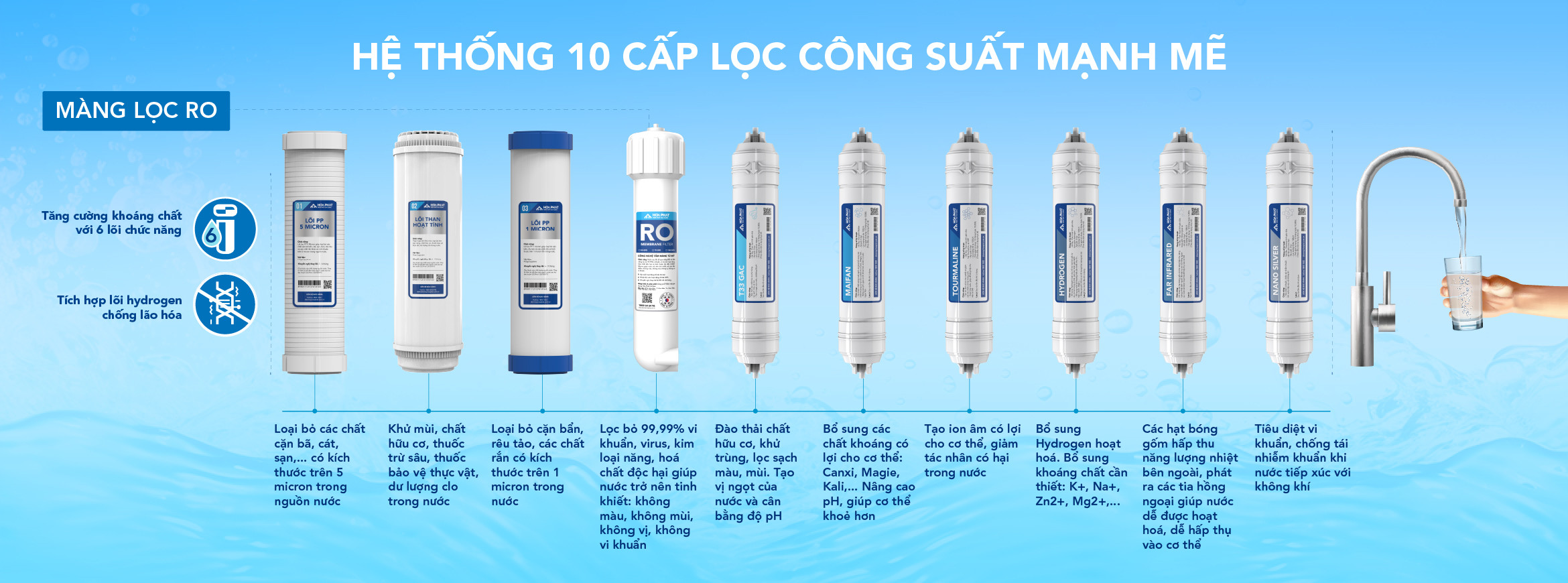 Máy lọc nước RO tủ đứng Hòa Phát HPR556, Điện máy Hoàng Thái quận 12