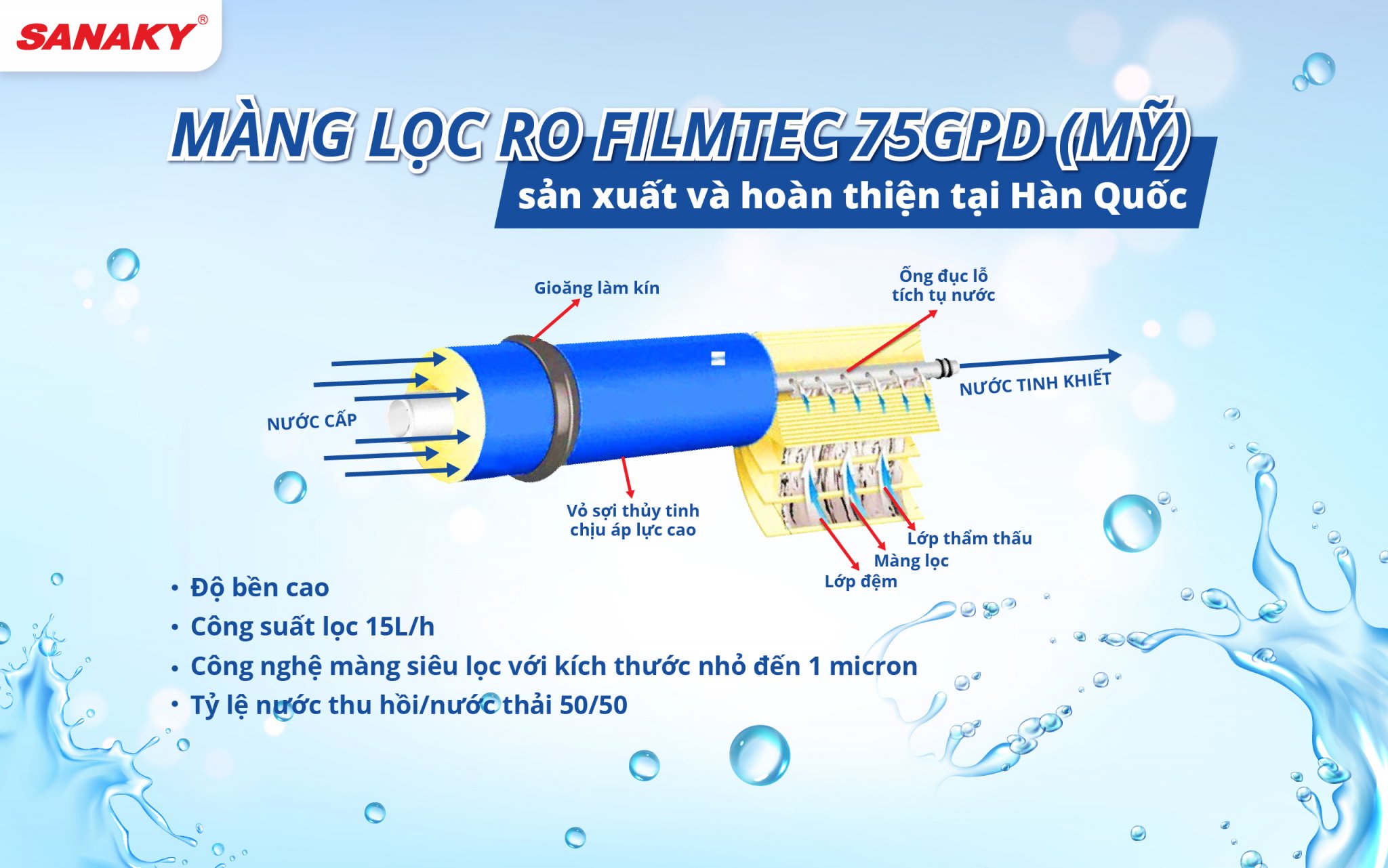 Máy lọc nước Sanaky Slim VH-3110VD, điện máy Hoàng Thái quận 12