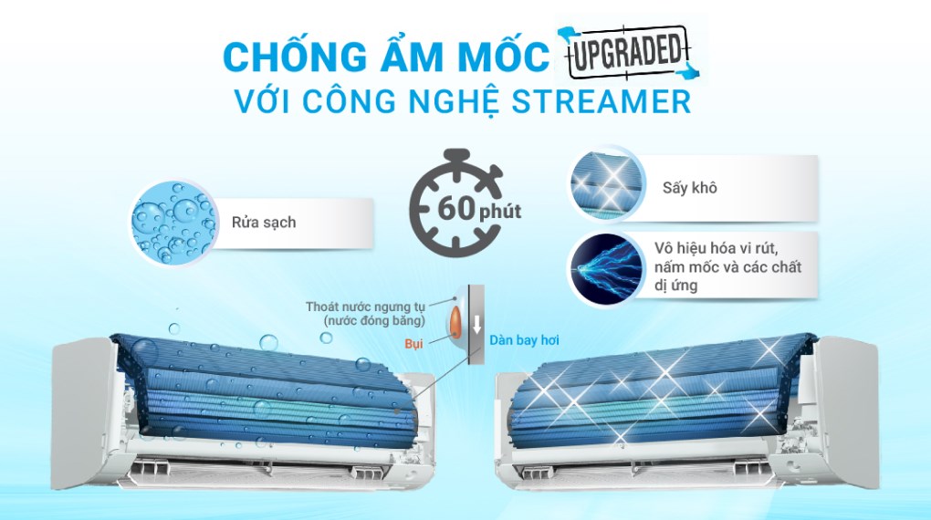 Máy lạnh giá rẻ quận 12, Sửa điện lạnh quận 12