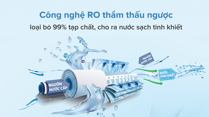 Vệ sinh máy lạnh quận 12, Điện máy Hoàng Thái quận 12
